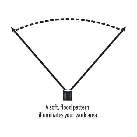 Streamlight HARD HAT LIGHT LED, W/ELASTIC STRAPS,  61052